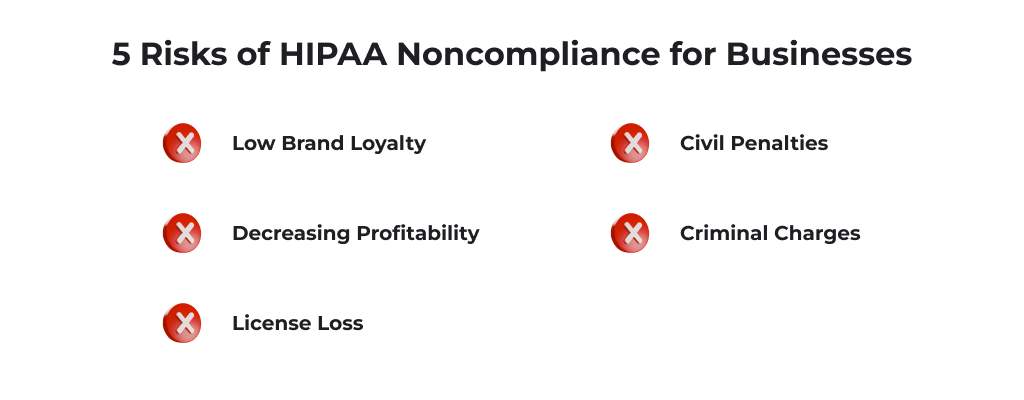 HIPAA noncompliance dangers